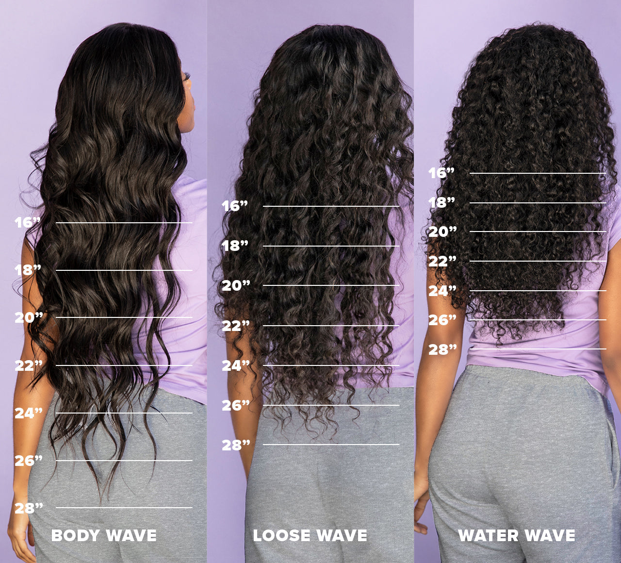 Length guide chart showing 10 to 28 inch measurements for Mayvenn hair bundles